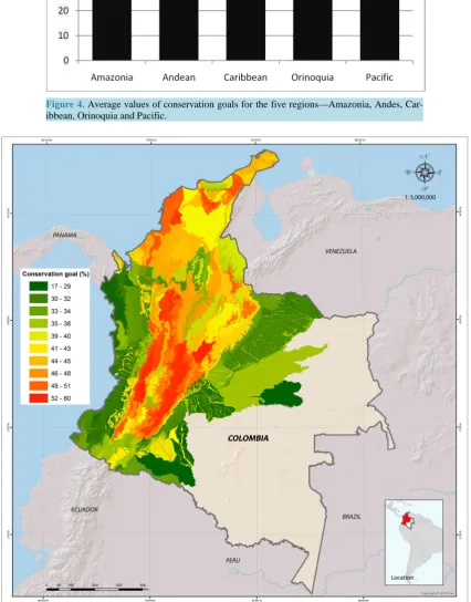 Figure 4. Average values of conservation goals for the five regions—Amazonia, Andes, Car-ibbean, Orinoquia and Pacific