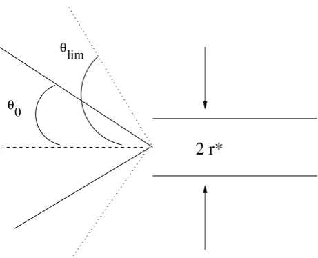 Fig. 1. Geometry and model parameters of a supersonic ﬂow froma reservoir into vaccum (see Eq