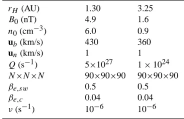 Fig. 4.planes are the orthogonal planes of the coordinate axes. The solarFig. 4.passes several times through the simulation box