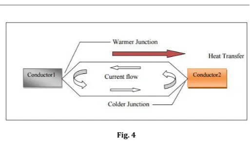 Table 2.- Analogy of te cooling with conventional cooling   