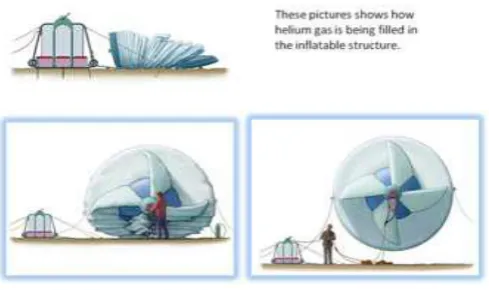 Fig 4 Helium inflated balloon 