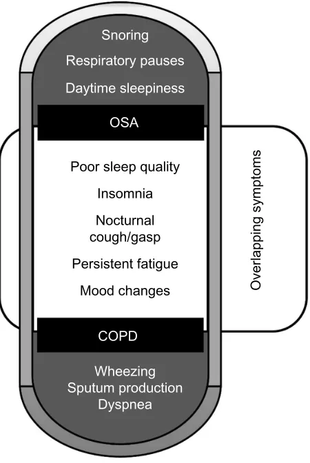 Figure 2 Overlap syndrome.