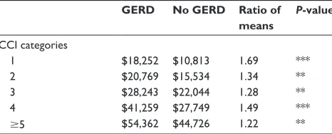 Table 2 (Continued)