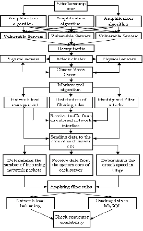 Figure 3 -The operation scheme of standard firewalls  