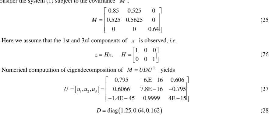 Figure 1 represent rms of the estimation error m =