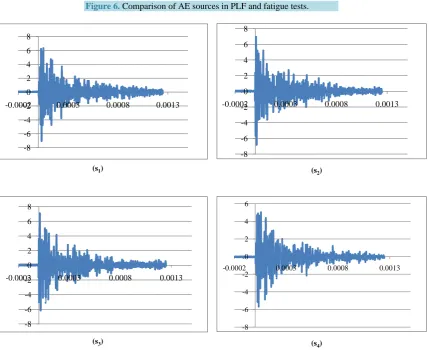 Figure 5. Schematics of experimental apparatus, in PLF tests as well as fatigue tests