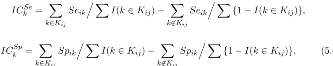 Figure 5.1 plots posterior distributions and study-specific posterior medians and 95% CIs for the prevalence, sensitivity, and specificity parameters