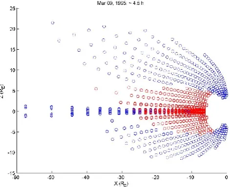 Fig. 1. Plasma sheet (red circles) and the lobes (blue circles) in theXZ-plane from the simulated substorm of 9 March 1995.