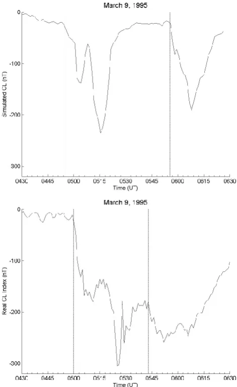 Fig. 2. Substorm expansion phase onset (ﬁrst vertical line) and asecond onset (second vertical line) on 9 March 1995