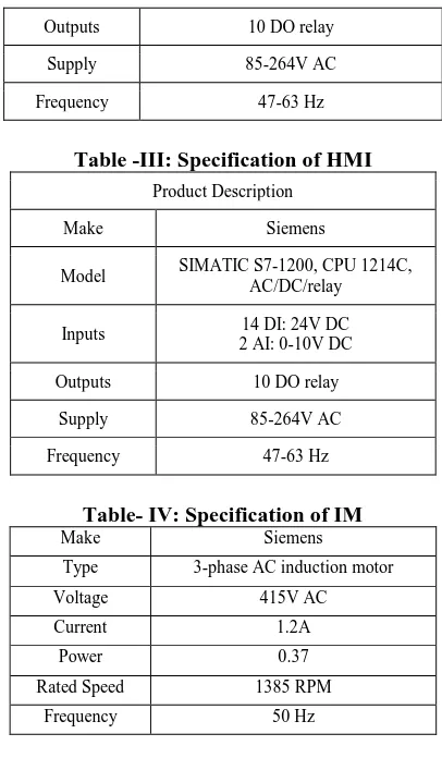 Table- IV: Specification of IM  Make Siemens 