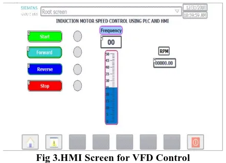 Fig 3.HMI Screen for VFD Control From the figure3, it is seen that there are touch screen 
