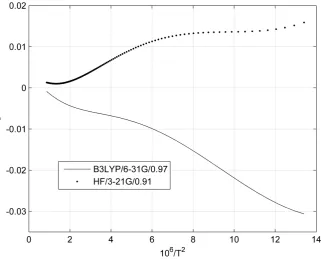 Figure 9. ε K3866 versus T(K). The reference K3866 is from Schauble et al. (2006).                    