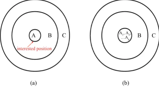 Figure 1. (a) 2-D schematic diagram of general cluster/super-molecule XAfor isotope research
