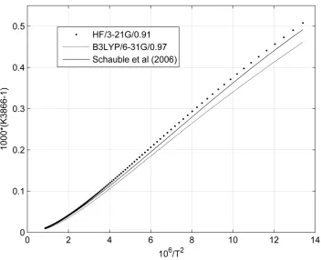 Figure 7. ε αCaCO -C3 versus T(K). The reference αCaCO -C3s are from Schauble et al. (2006)