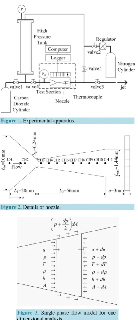 Figure 1. Experimental apparatus. 