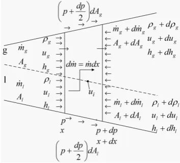 Figure 4. Two-phase flow model for one-di- mensional analysis. 