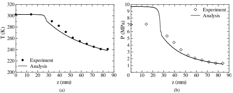 Figure 8. Comparison of analysis with experiment (tank pressure = 8.0 MPa). (a) Temperature; (b) Pressure