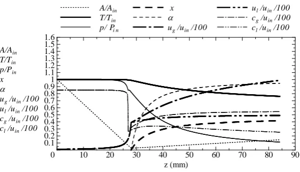 Figure 11. Analytical results (tank pressure = 7.2 MPa). 