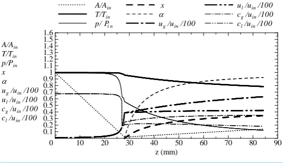 Figure 13. Analytical results (tank pressure = 9.2 MPa). 