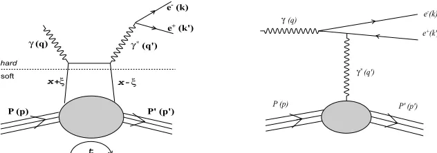 Figure 1. Left panel: diagram for TCS oﬀ the nucleon, right panel: Bethe-Heitler process