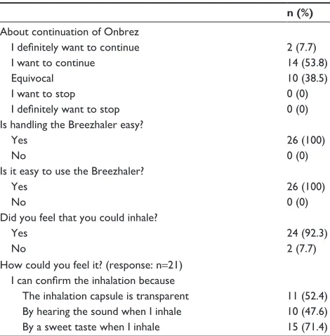 Table 5 adverse events