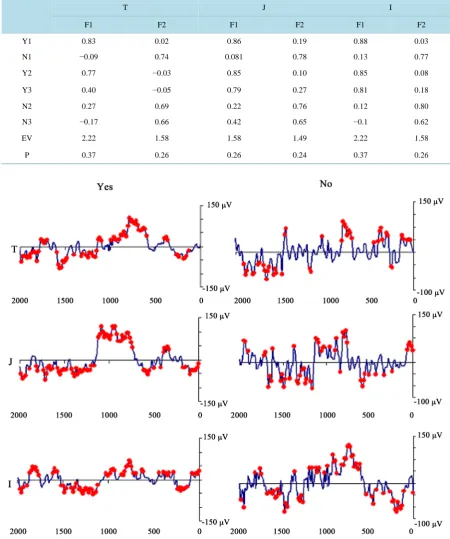 Table 3. PCA analysis of poll opinion the questionnaire responses.                                                          