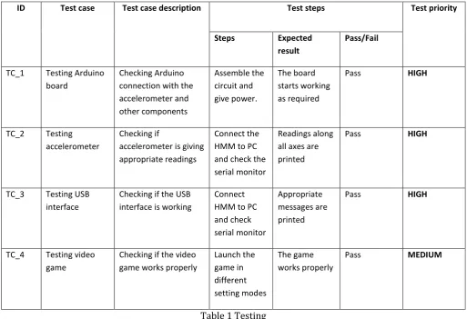 Table 1 Testing