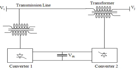 Fig -1: Configuration of UPF 