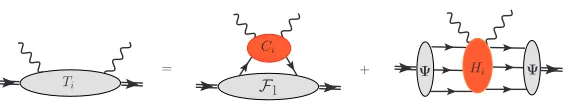 Figure 1. The reduced diagrams describing the factorization formula in Eq.(5).