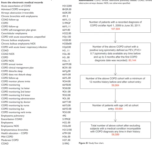 Table S1 (Continued)