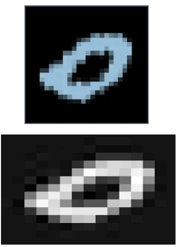 Figure 12. Example Of Initial Image 28*28 and Image reconstructed with only 15x15 DCT ULC coefficients 