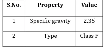 Table 3 Properties of Conplast 430 