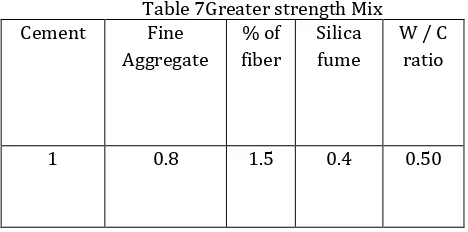 Table 7Greater strength Mix 