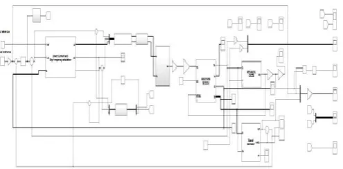 Fig 5.1 The simulation block diagram 