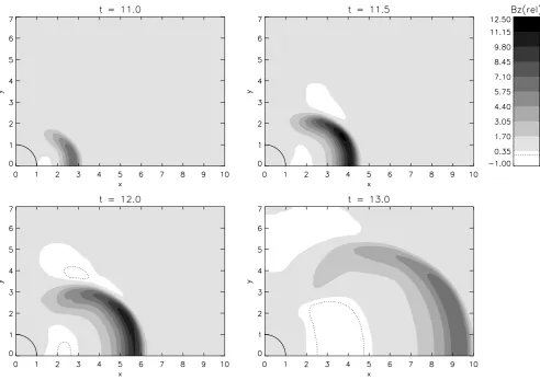 Fig. 7.Contour plot showing the value of Bz in the (x, y) plane, normalized to the corresponding values at the pre-eruptive equilibrium(t=10.0)