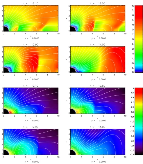 Fig. 9. Selected snapshots from a simulation of two interacting CMEs showing velocity (top) and decadic logarithm of density (bottom), aswell as magnetic ﬁeld lines (white) in the (y=0) plane