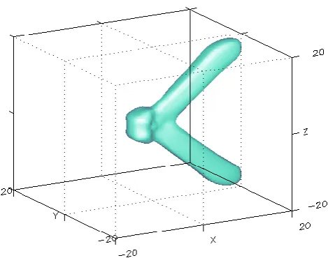 Fig. 1.3-D structure of a pair of Alfv´en wings, illustrated as anisocontour plot of absolute velocity.