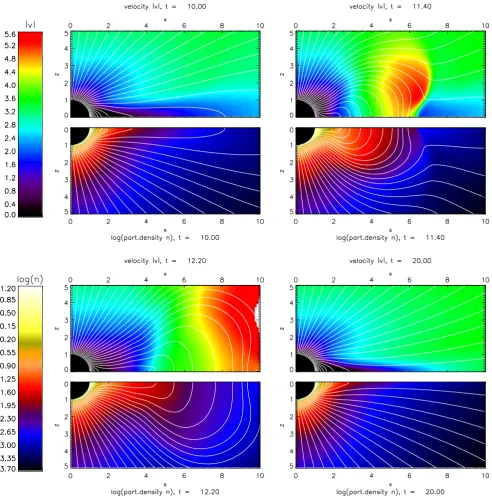 Fig. 6.Time sequence of simulated CME expansion from pre-eruption (to convergence into steady-state (nearat onset was chosen to bet=10.0) to expansion and return to equilibrium (at t=20.0),showing contours of ∥u∥ (top) and log10 n (bottom) in the poloidal 