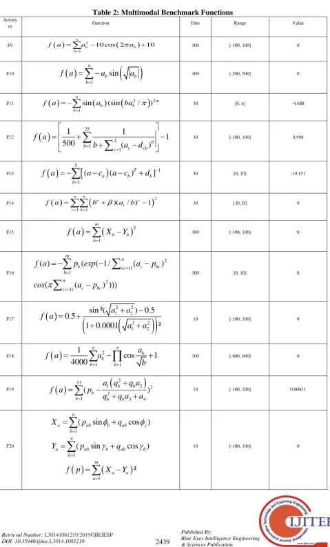 Table 2: Multimodal Benchmark Functions 