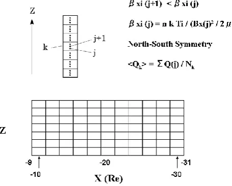 Fig. 1. Schematic illustration of the analysis method.