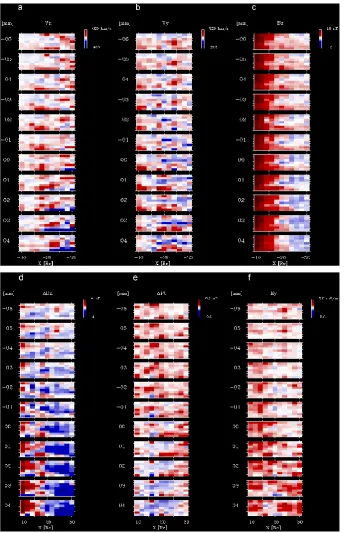 Fig. 2. Results of the analysis:Poynting ﬂux toward plasma-sheet center ((d) (a) earthward ﬂow velocity (Vx), (b) duskward ﬂow velocity (Vy), (c) northward magnetic ﬁeld (Bz), deviation of the northward magnetic ﬁeld (�Bz), (e) deviation of the total pressure (�Pt), (f) duskward electric ﬁeld (Ey), (g) DCFpoyz), (h) rms value of the magnetic ﬁeld (Brms), (i) rms value of the electric ﬁeld (Erms).
