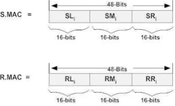 Figure 1: Round 1 