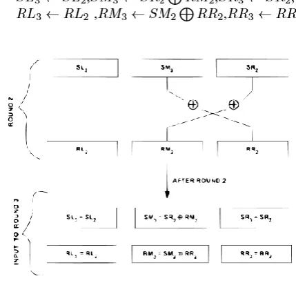 Figure 2: Round 2 