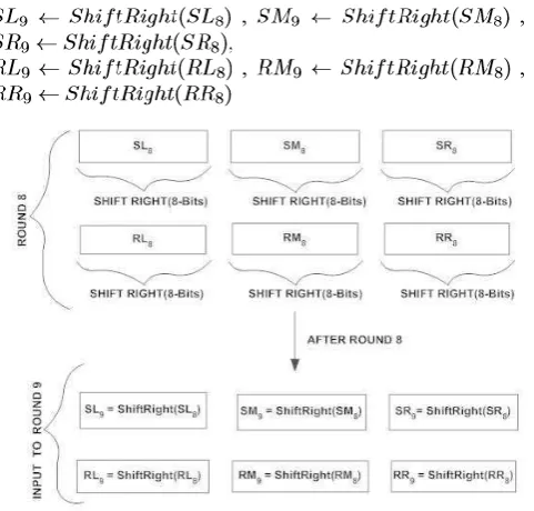 Figure 8: Round 8 ROUND 9: In this round, the values of blocks are 