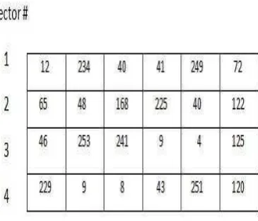 Figure 12: Data Vectors after CrossOver 