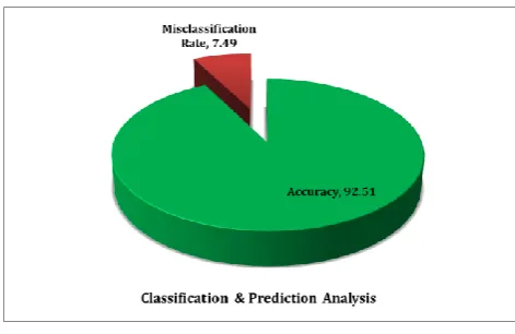 Fig. 13. Performance Analysis - Accuracy 