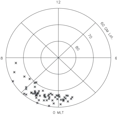 Fig. 2. Delay in local dipolarization onset between GOES East(GOES 8 or 12) and GOES west (GOES 9 or 10) for substorm on-set times
