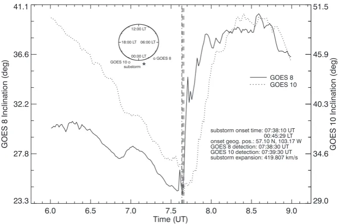 Fig. 8. Log-log plot of the speed distribution in Fig. 7. Distributionfollows a power law with an index of −1.256.