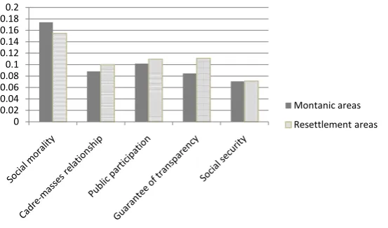 Figure 4. Public atmosphere.                                        
