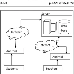 Fig.   Architecture System  